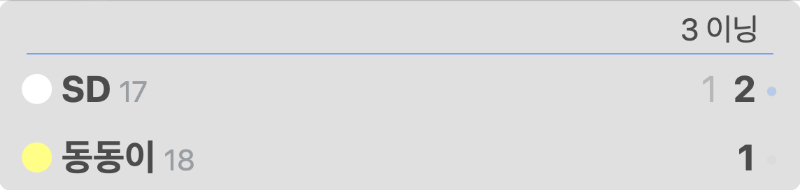 Live 방송용 스코어 오버레이 화면